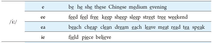 一文搞懂英语语法,一文搞懂kafka