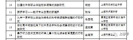 上海这个区没有超级名校，竞争小！小学不在本区读，进不了好初中