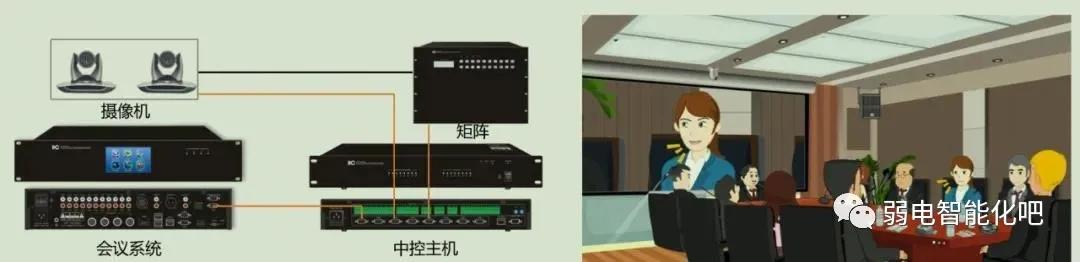 多媒体视频会议系统施工方案,多媒体视频会议系统安装教程