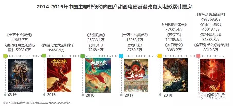 “补课”B站跨年之后，关于国漫、二次元，你真的懂了吗？