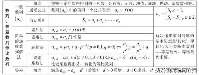 高中数学必背的公式大全集合,高中数学全套公式汇总