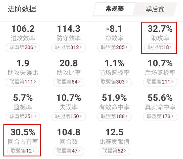 森林狼拉塞尔唐斯组合,森林狼队唐斯拉塞尔