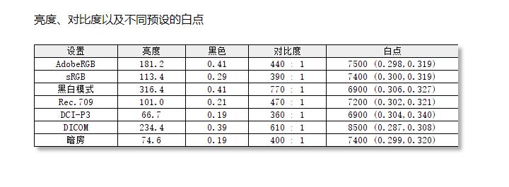 摄影师工作桌面,摄影工作者桌面改造