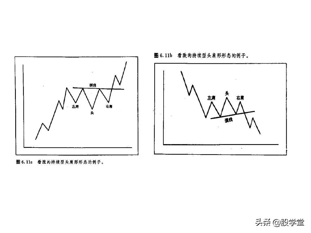 股票k线形态图解大全视频,股票短期中期长期形态图解