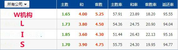 今日推荐竞彩足球热刺,足彩推荐热刺对阿贾克斯
