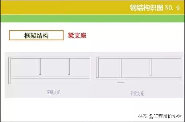 钢结构厂房识图算量及报价,钢结构施工图识图步骤是什么