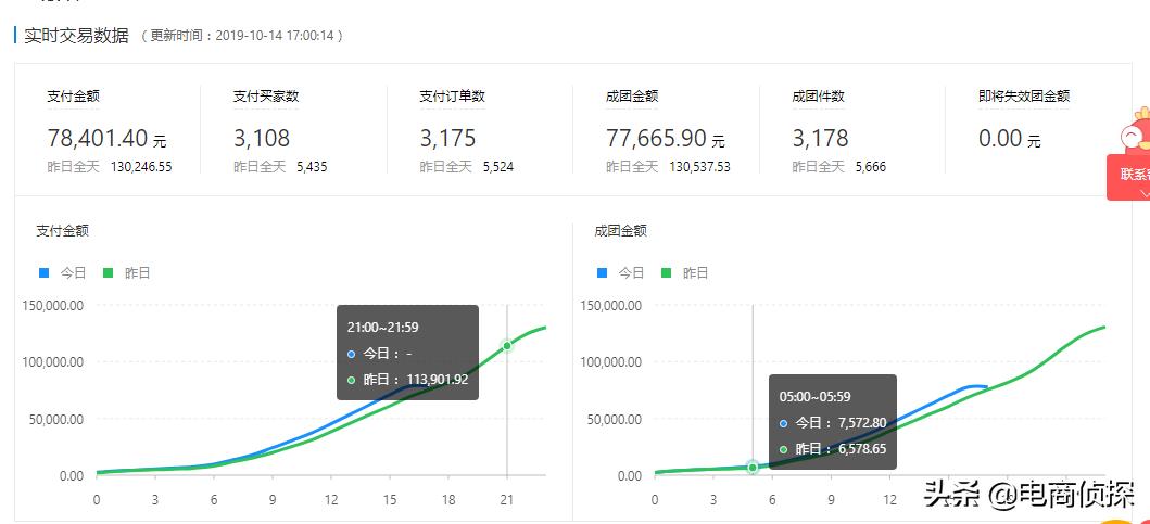 拼多多五黑类目快速起店,拼多多五黑类目运营