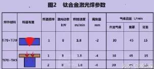 钛合金钎焊是怎样焊接的,焊接钛合金不能采用哪种焊接方式