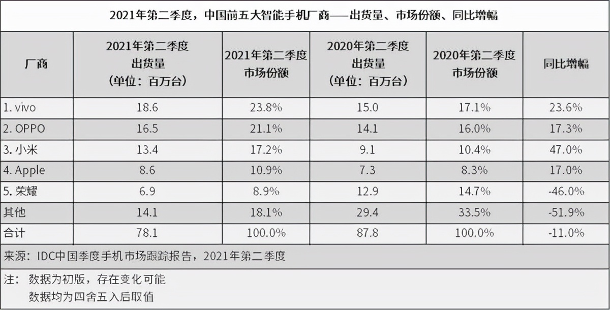 不将就的一加，终成“不讲究”