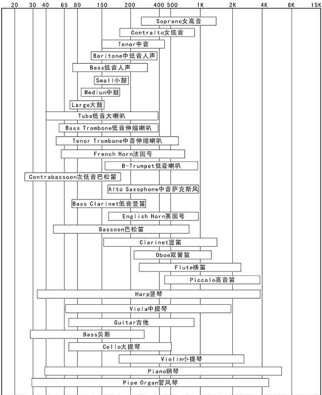 hifi常识100例,hifi知识科普
