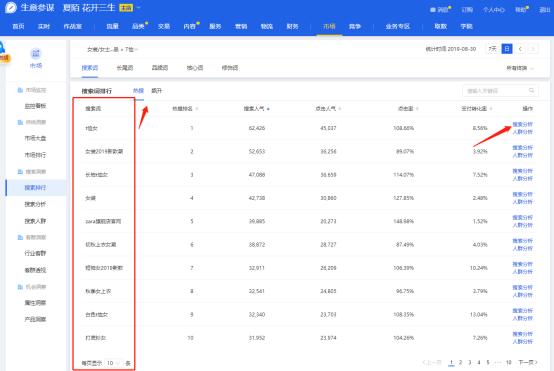 直通车低价引流会影响标准计划吗,淘宝直通车关键词上分技巧