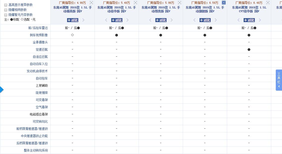 DX3、DX7销量惨淡，4A91三菱发动机，A5翼舞能拯救东南？