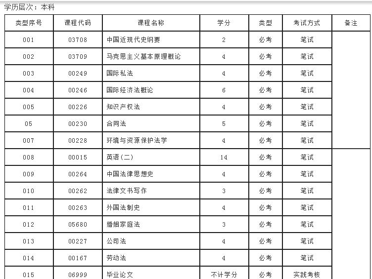 自考法律本科都考什么课程,自考法律本科大自考都要考什么
