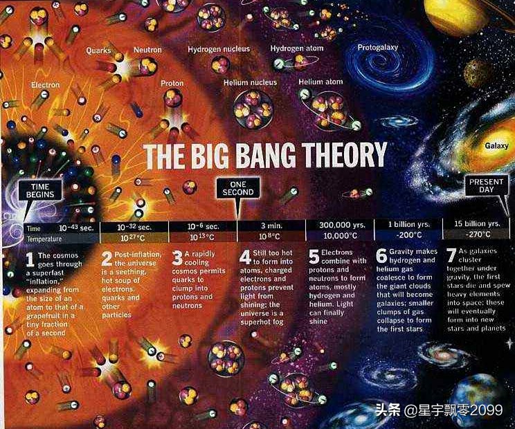 科学的尽头就是神秘学,科学的尽头是神学为什么这样说