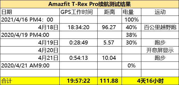 amazfitt-rexpro璺戞娴嬭瘎,amazfitt-rexpro杩愬姩娴嬭瘎