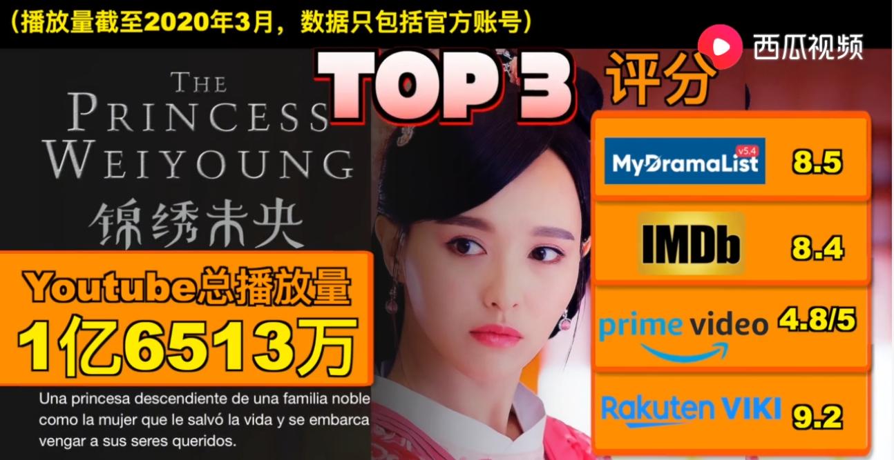 2018古装剧排行榜第一名甄嬛传,收视率最高十部电视剧甄嬛传排名