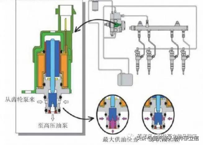 豪立信重卡燃油计量单元,豪立信燃油计量单元故障