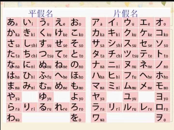 日语五十音元音,日语五十音