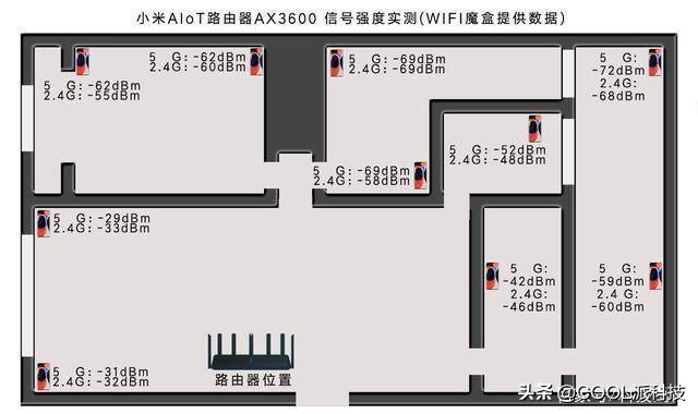 小米Wi-Fi6路由器正式发布：自带网易UU加速器，信号360°无死角