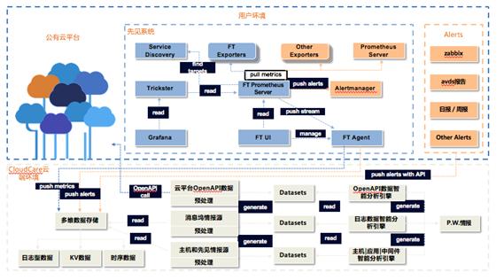云时代如何实现企业IT智能诊断？|对话阿里云MVP蒋烁淼（下）