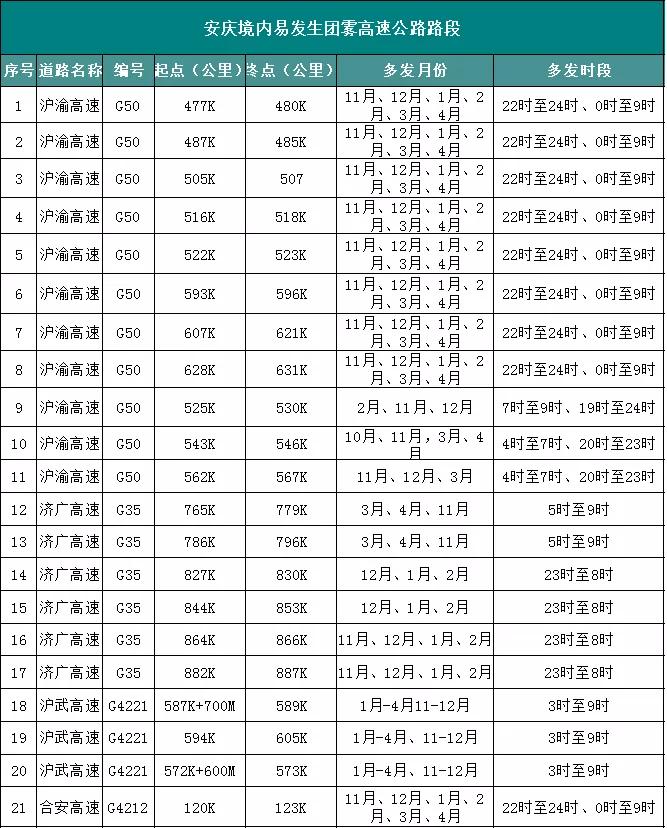 2020年第一季度，安庆这些企业车辆和驾驶人被“点名曝光”！