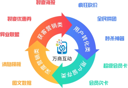 公众号裂变吸粉,公众号想做得好如何营销吸粉