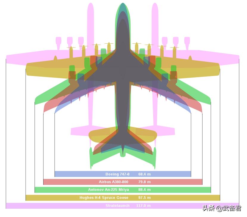 平流层发射巨型双身飞机现状,平流层发射飞机现状