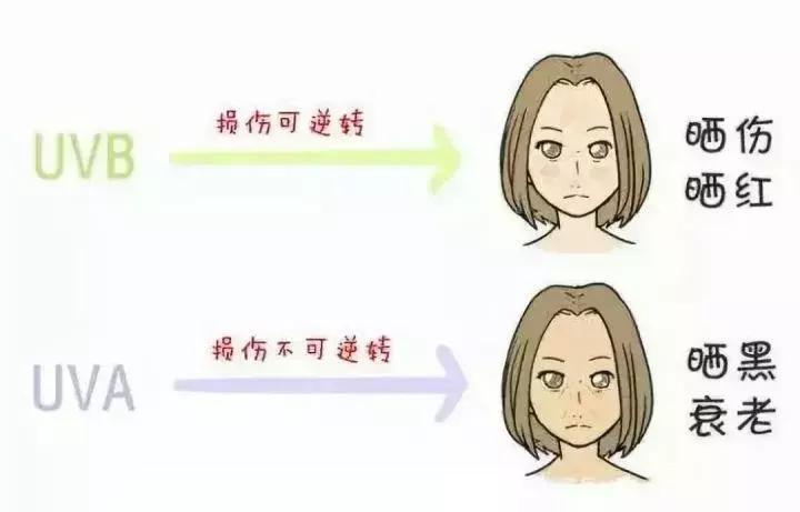 人脸晒黑怎么快速变白,手晒黑了怎样快速变白