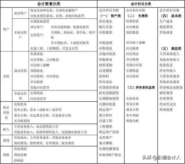 会计逻辑思维难吗,会计分录的底层逻辑是什么