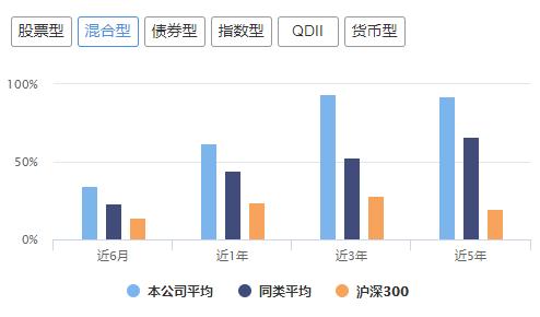 富国广发和易方达基金,易方达基金排名前十