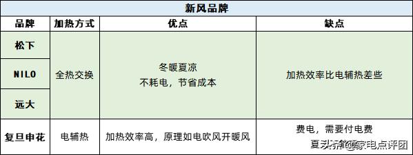 新风系统品牌哪个比较好,新风系统哪个品牌比较好
