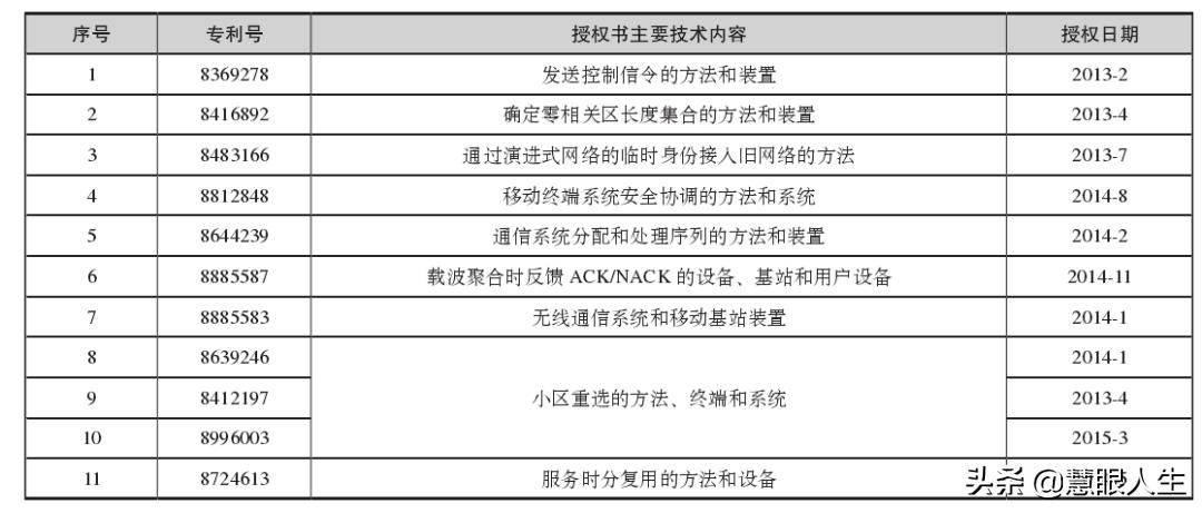 三星和华为谁的科技水平更高,三星公司和华为公司哪个实力强