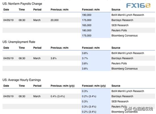 非农策略最新消息,最新非农走势预测