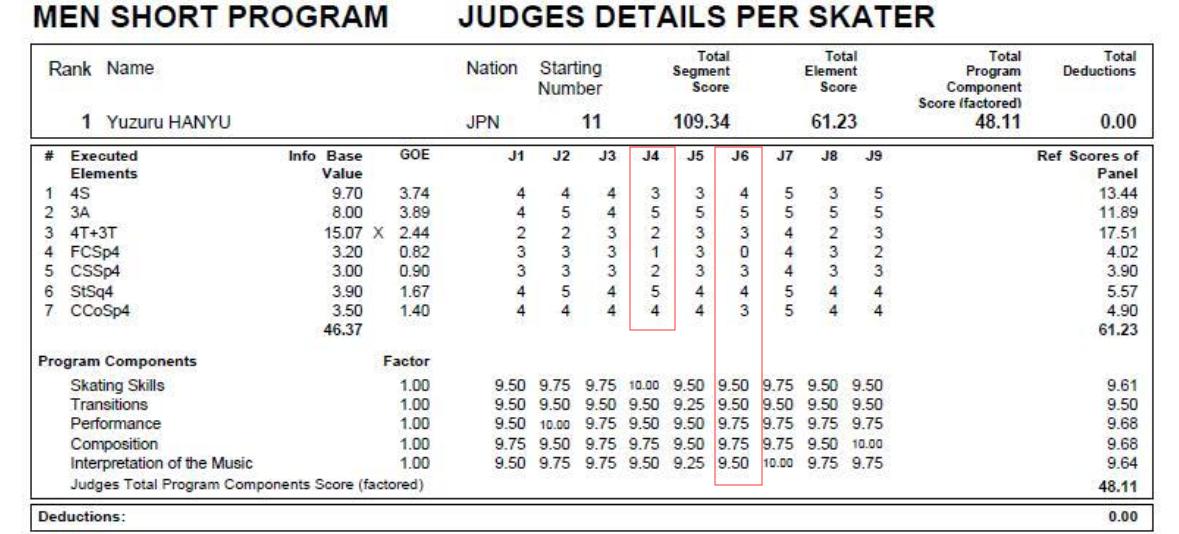 羽生结弦短节目失误有可能夺冠吗,羽生结弦平昌夺冠采访整顿奖牌