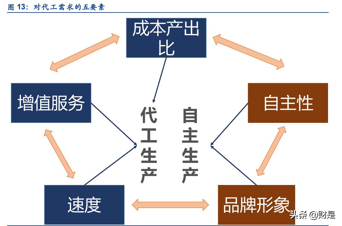 中国化妆品行业市场现状分析报告,化妆品行业的现状和发展趋势图表
