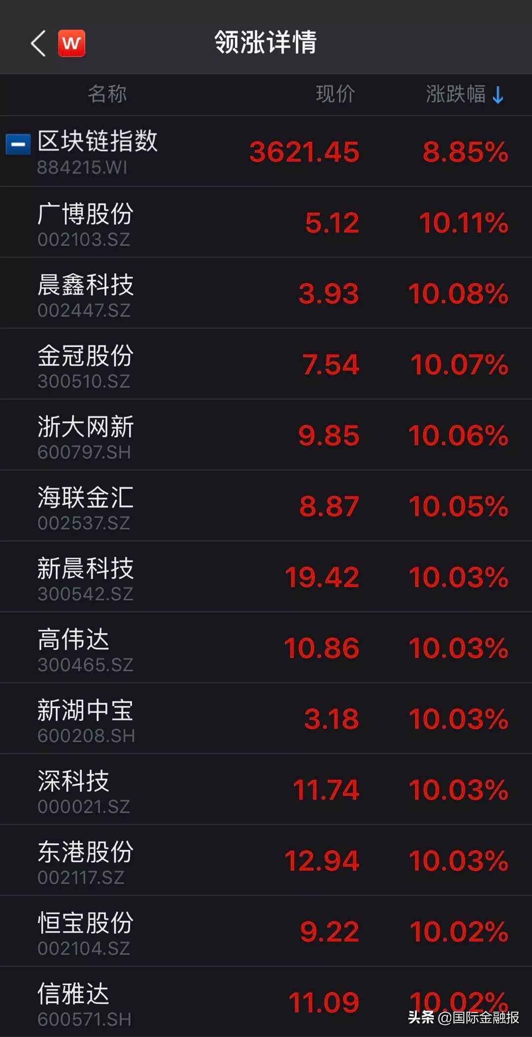 区块链概念股后市还有机会吗,区块链概念股涨停排名前十