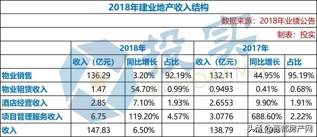 一场由猪队友曝光的建业恶性循环