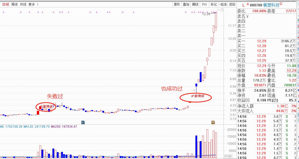 模塑科技管理,模塑科技是龙头吗