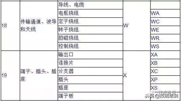 电气系统图文字符号,工程电气的各种符号讲解