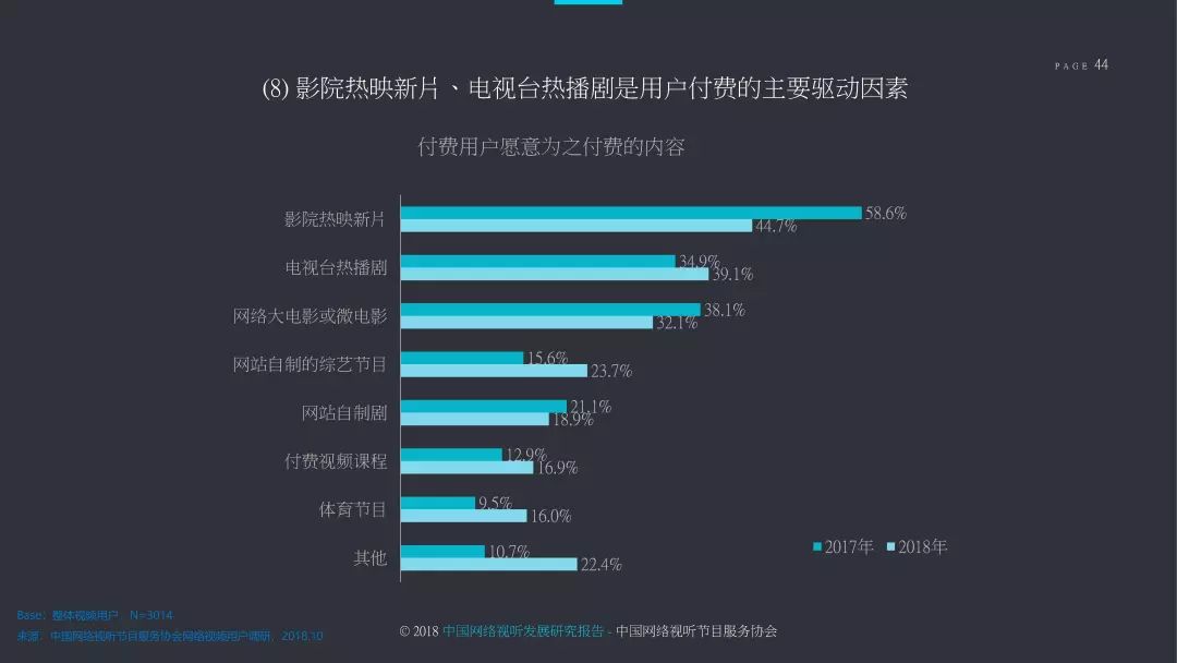 2018中国网络视听发展研究报告,2022年中国网络视听发展报告