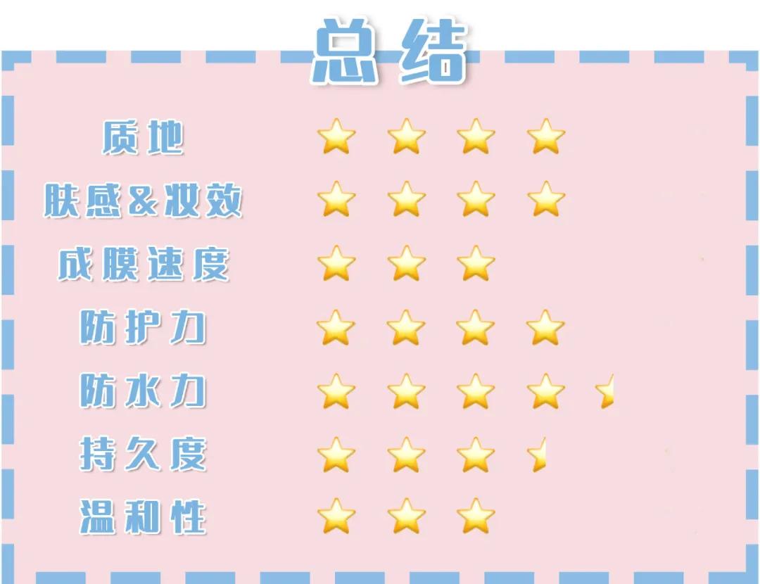 平价最好用的十大防晒,7款热门平价防晒全面测评