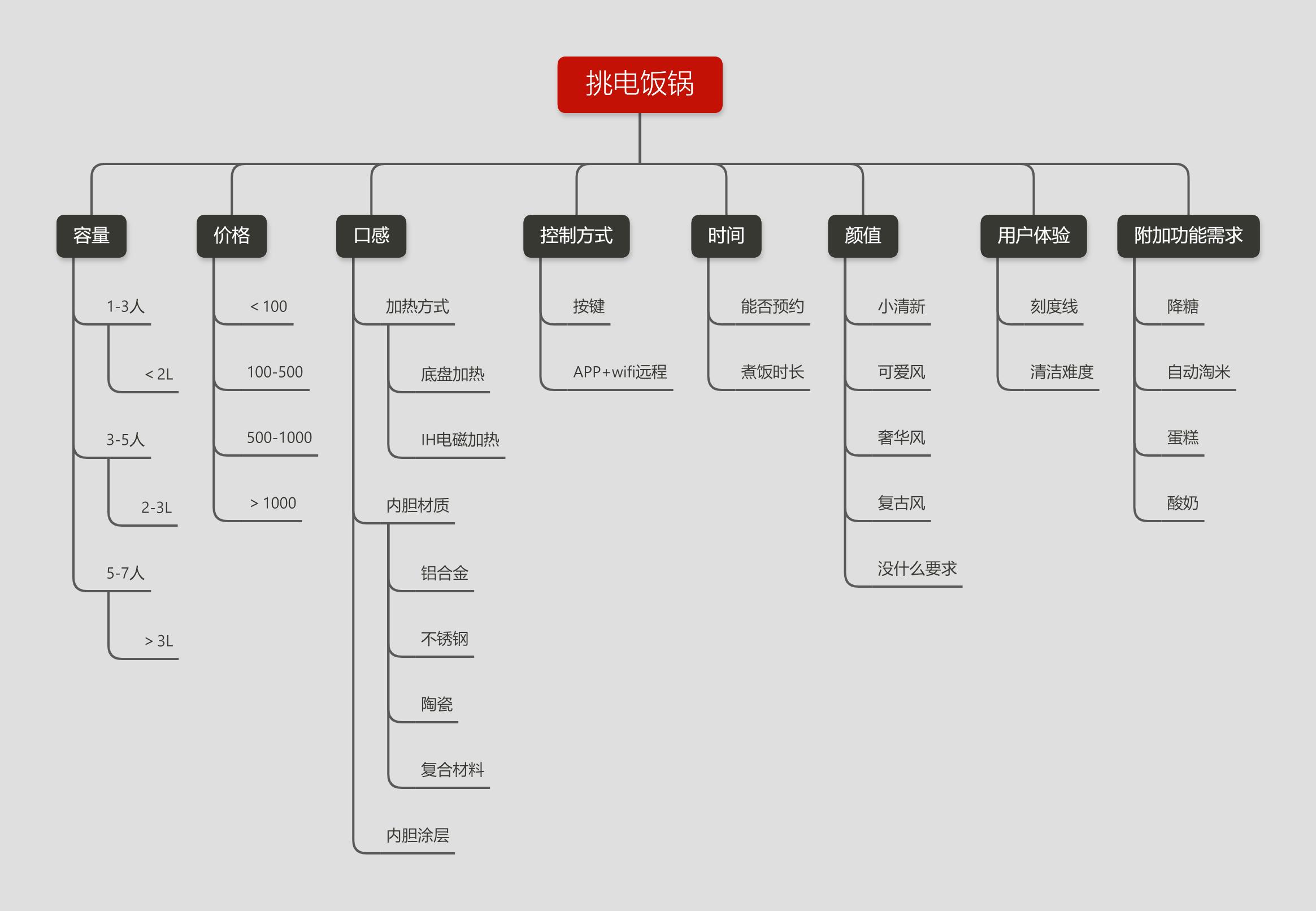 十大建议买的电饭锅推荐,推荐几款实用电饭锅