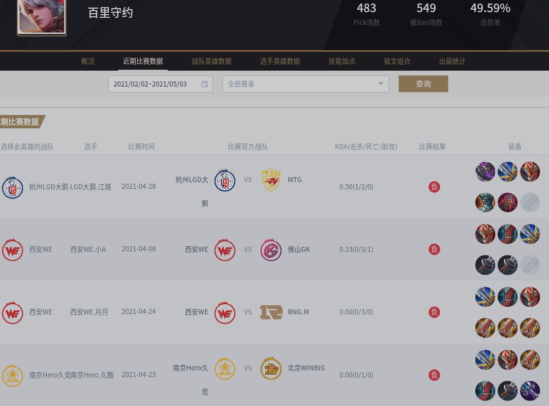 王者光荣：领悟瞄准和预判的真谛百里守约大型攻略