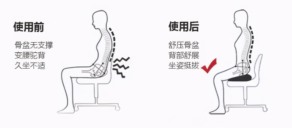 最适合女性久坐的透气坐垫,最舒服的懒人坐垫