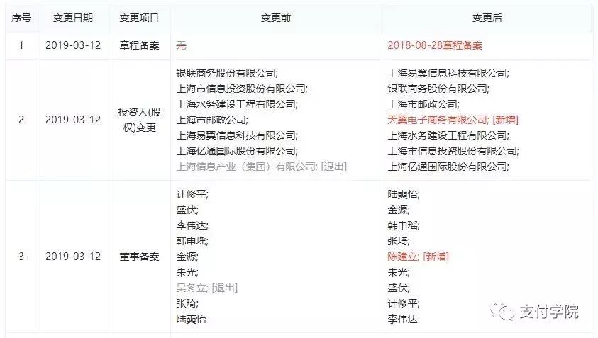 翼支付公司有多少家,翼支付入股上海