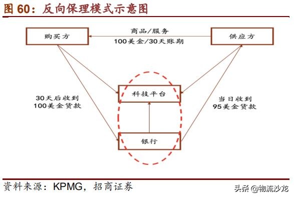 从供应链看零售市场,costco供应链现状