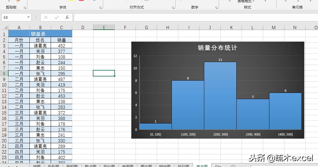 excel多个小图表组合成一个大图表,excel中图表有哪些类型请详细说明