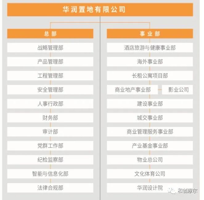 碧桂园策划架构调整山东,碧桂园万科房企排名