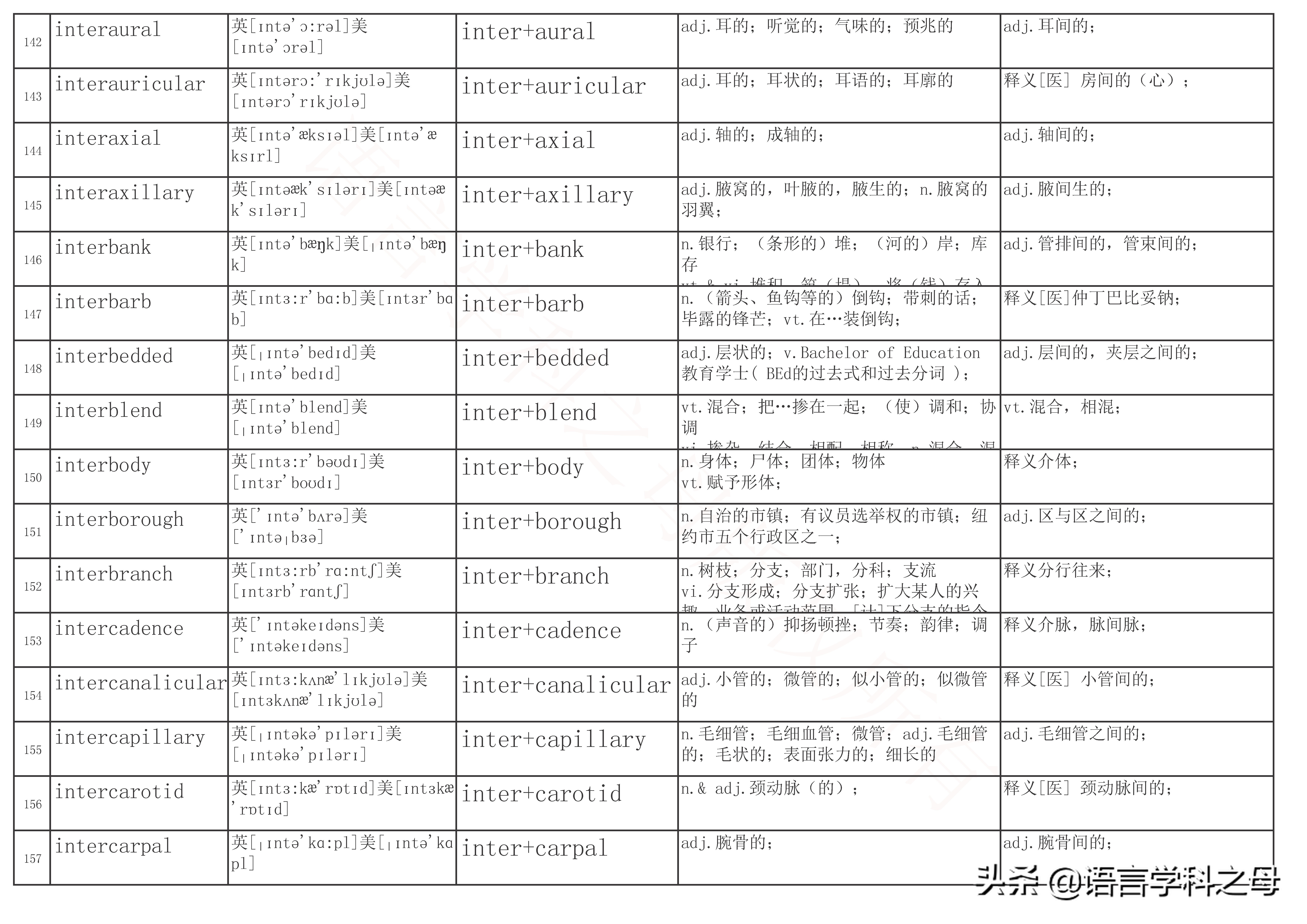 inter前缀的单词大全简便记忆,以inter为前缀的单词词性