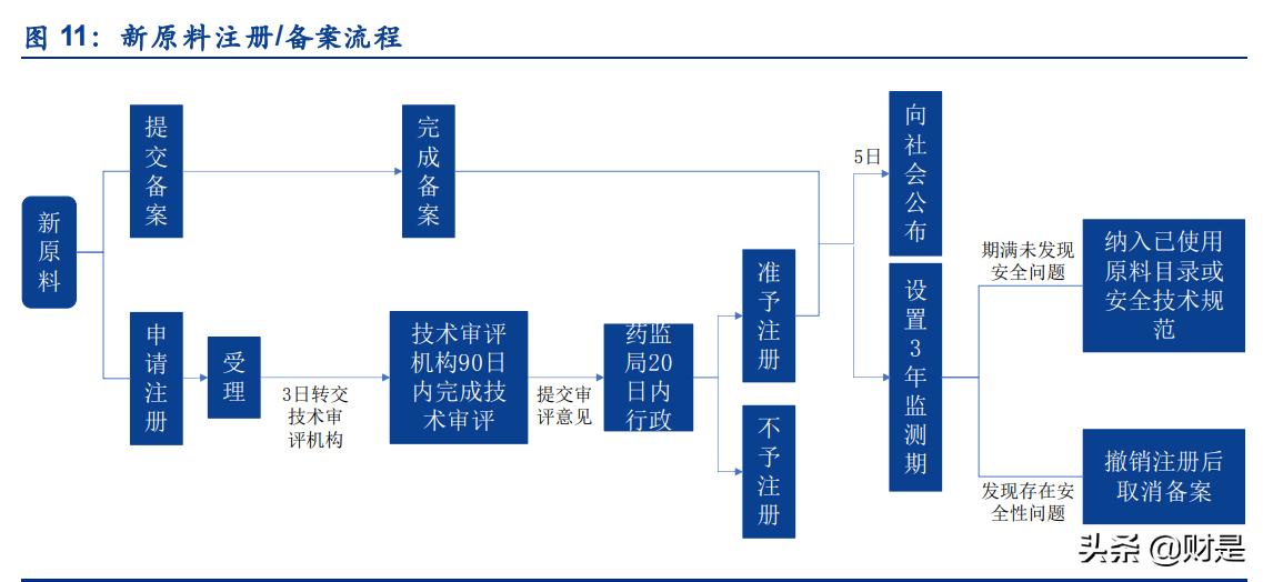中国化妆品行业市场现状分析报告,化妆品行业的现状和发展趋势图表